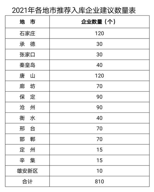 关注河北新闻网,了解河北最新新闻.