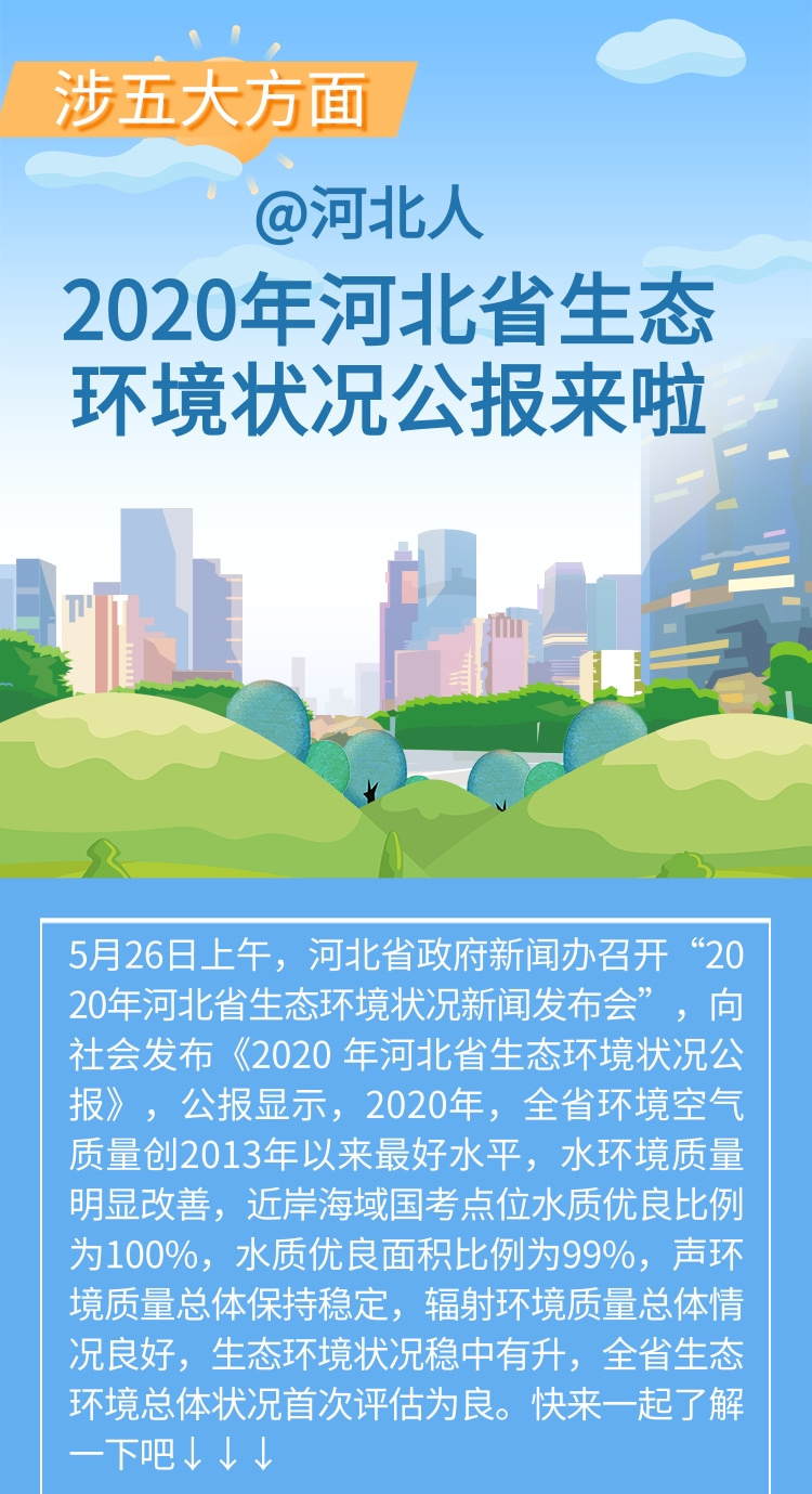 图解2020年河北省生态 mark