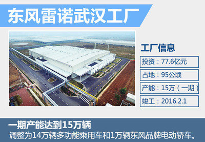 东风雷诺纯电动车将“投产” 年产1万辆_河北新闻网