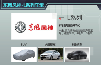 东风风神“密集”研发高端车 每年推2款-河北新闻网