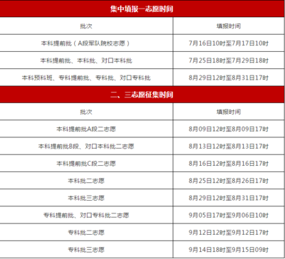 合并本一本二!今年河北高考这样评分、报志愿、录取!_ 邯郸新闻